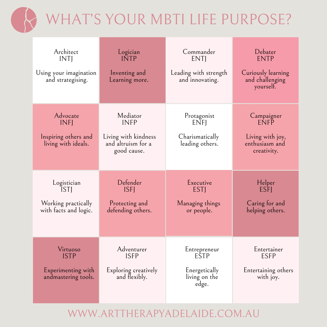 MBTI Meyers Briggs