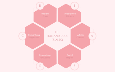 The Holland Code