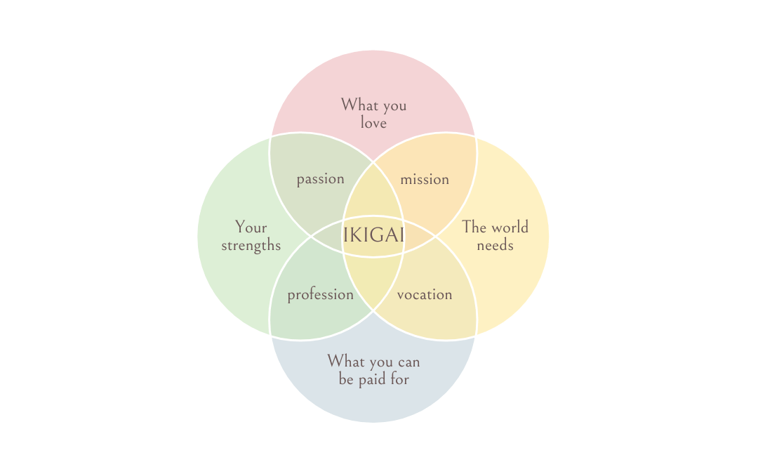 What is IKIGAI