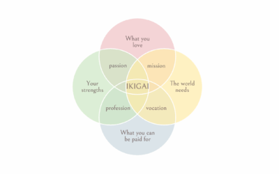 What is IKIGAI
