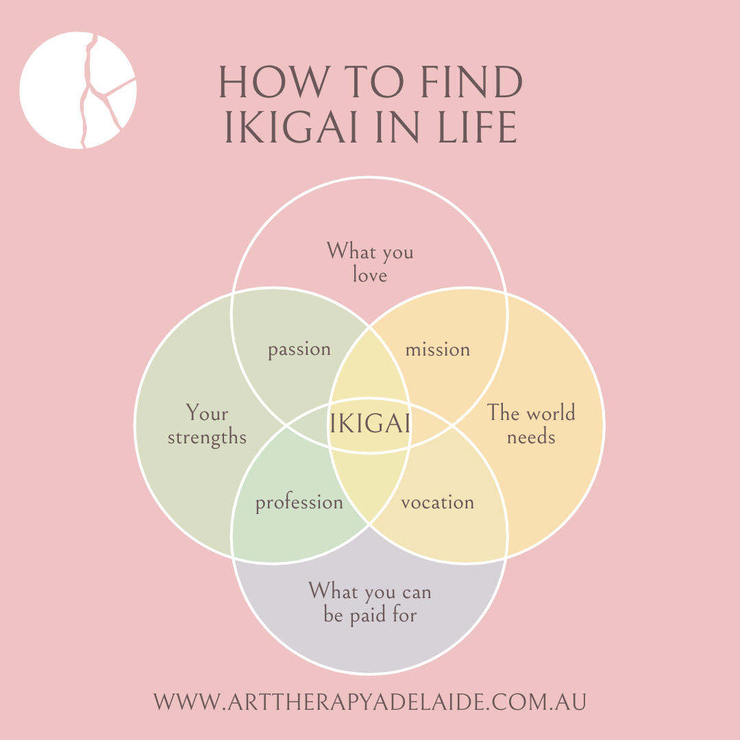 What is IKIGAI