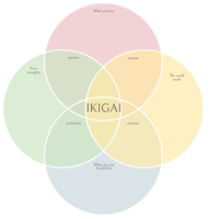 IKIGAI